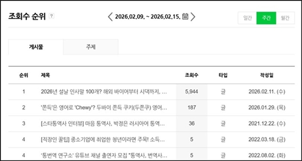 설날 인사말 조회수 통계
